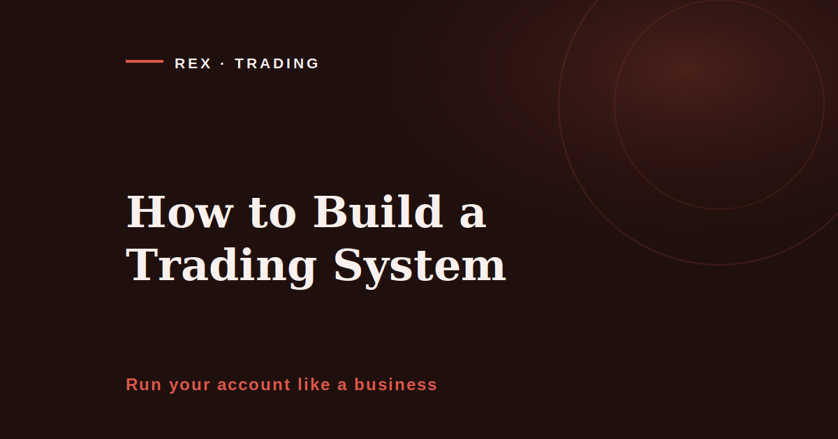 How to build a trading system, the four documents an operator writes before risking capital